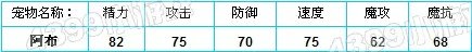 洛克王国阿布技能表图片