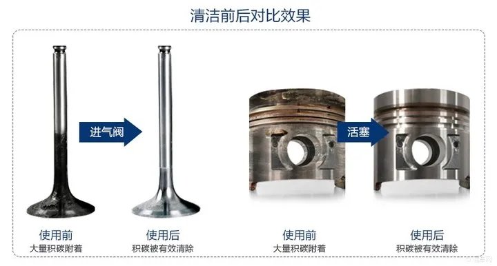 中石化的海龙燃油宝效果怎么样,海龙燃油宝真的有用吗