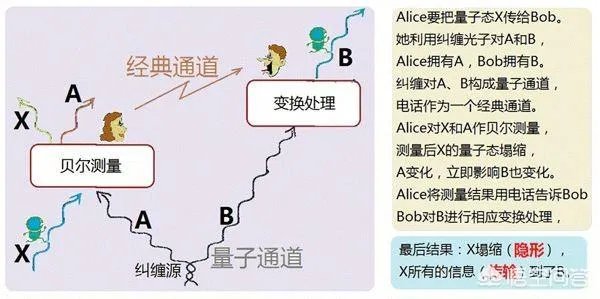 隔空取物是量子原理吗?