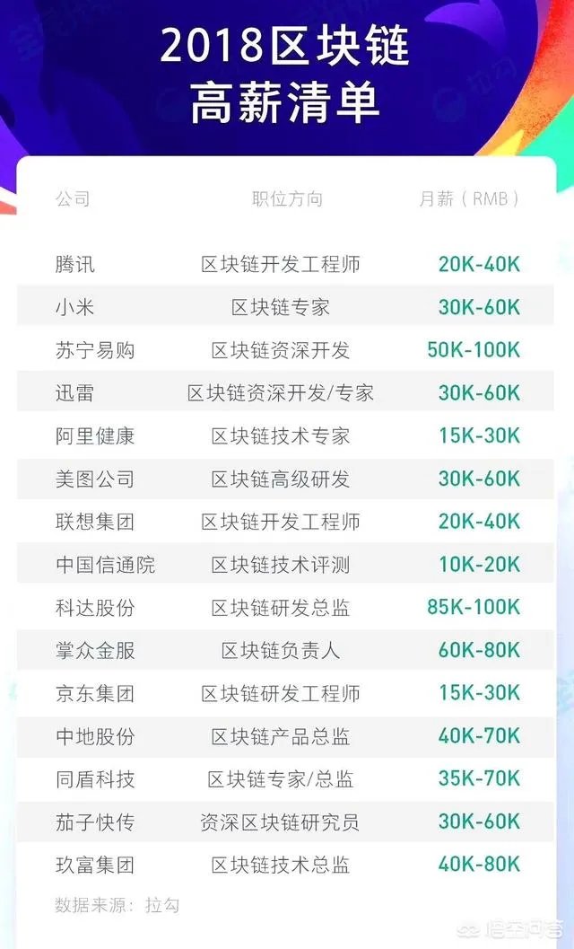 重磅消息,区块链会成为下一个风口吗?