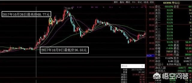 怎样在两年内赚330万?