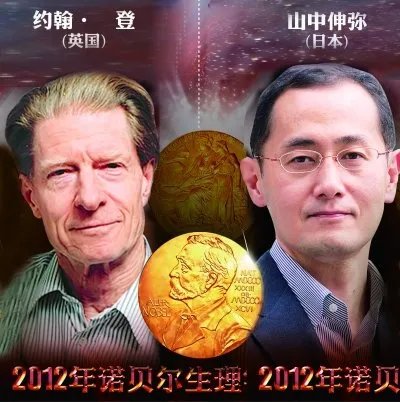 2009年诺贝尔生理学或医学奖的简介