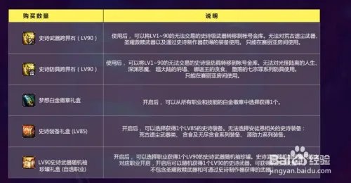 DNF2018年春节礼包活动详解