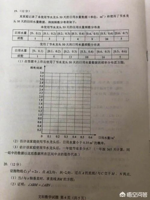 你认为2018高考全国一卷的数学试题难度如何?