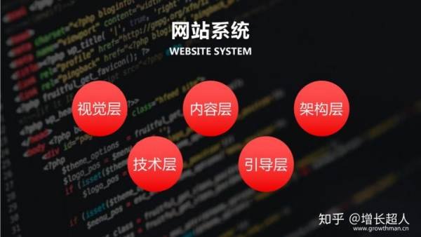网站建设比较好的公司都有哪些?