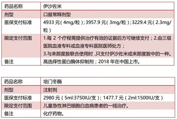好消息!17种抗癌药被纳入医保,最高降幅达71%
