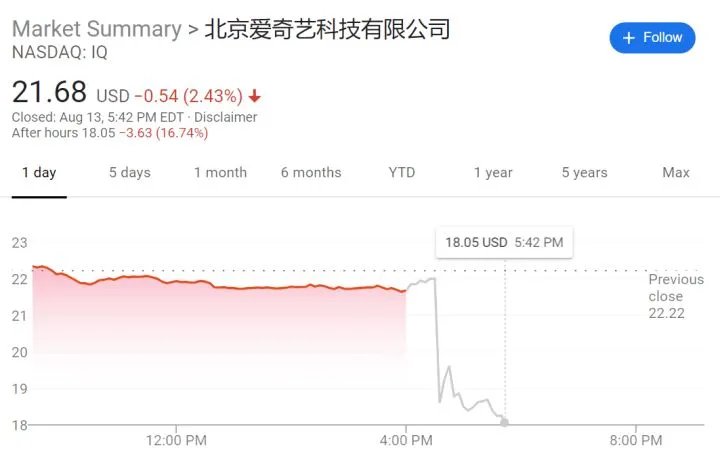 爱奇艺遭美国证监会调查的原因是什么?