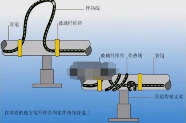 管道伴热带多久更换