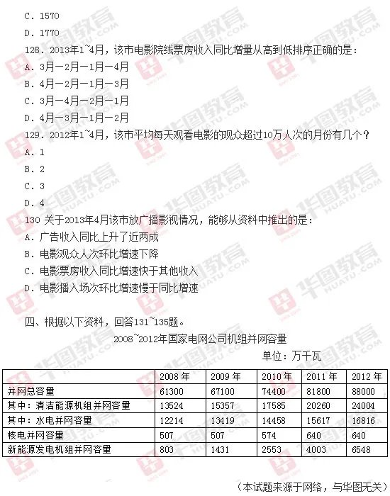 2014年国家公务员考试《行测》真题(完整版)