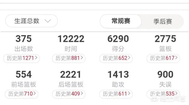 有谁会是下一个达到31000分的国际球员?