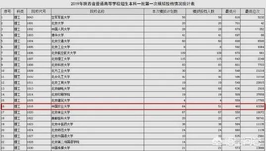 2019年高考,最“惨”的985高校是哪一所?