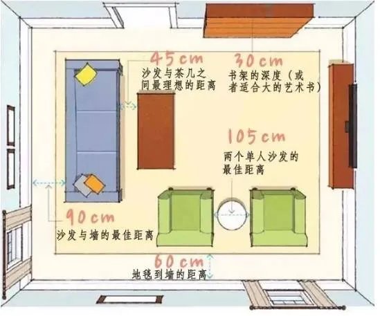 必看!全屋人体工程学尺寸,漫画图解哟~