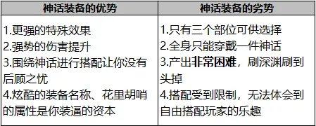 DNF史诗和神话哪个厉害?dnf史诗及神话装备对比