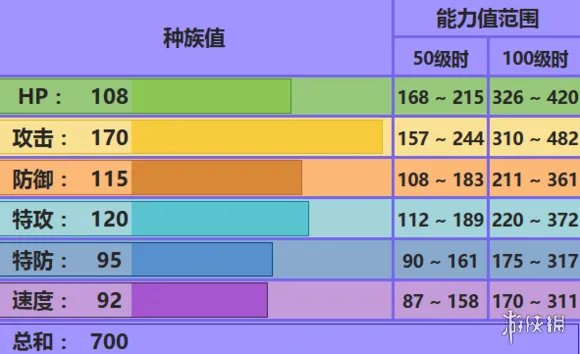 《口袋妖怪究极日月》Mega地龙配招 M烈咬陆鲨性格对战玩法