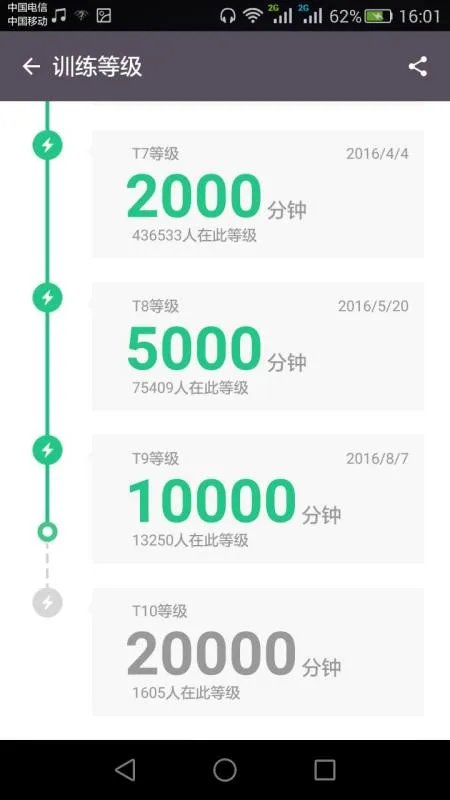 keep是一款怎样的产品?