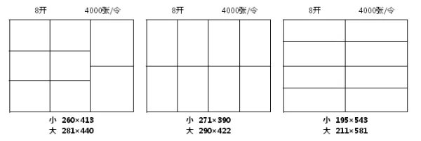 学生用来写作业的本子被分为8K 16K 22K 32K 36K是怎么去分别的。