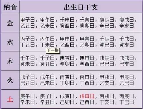合八字算婚姻 五行搭配婚姻大全
