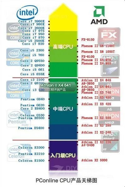 INTEL 酷睿Q8200对比奔腾G2030哪个性能更强!!