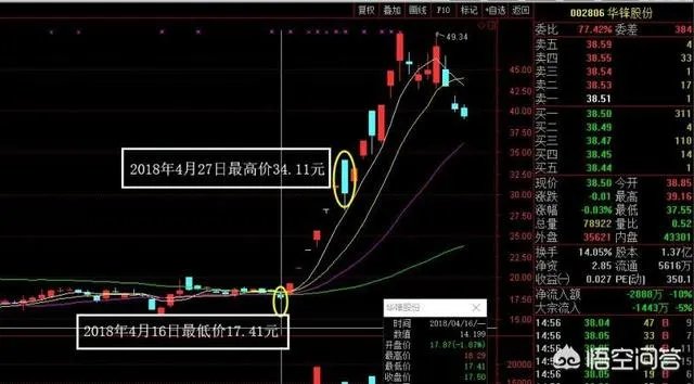 怎样在两年内赚330万?
