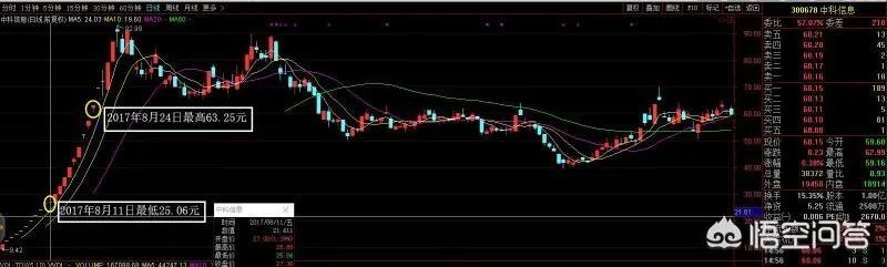 怎样在两年内赚330万?