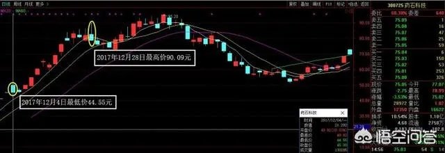 怎样在两年内赚330万?