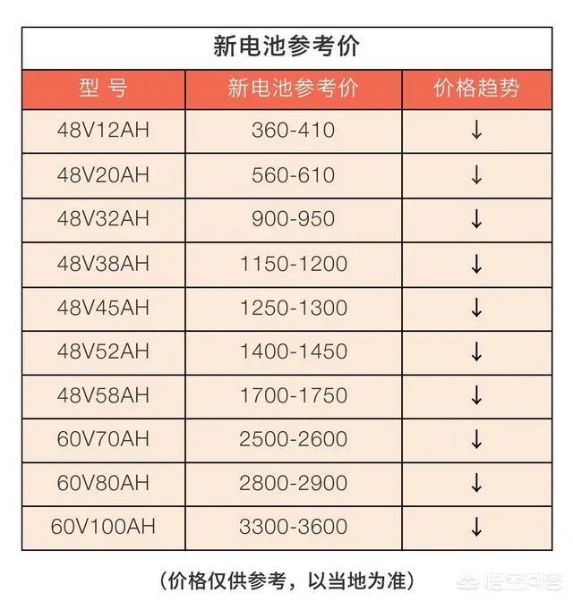60V52A的电瓶大概多少钱一组？