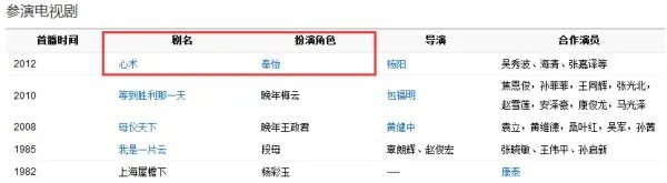 秦怡心术