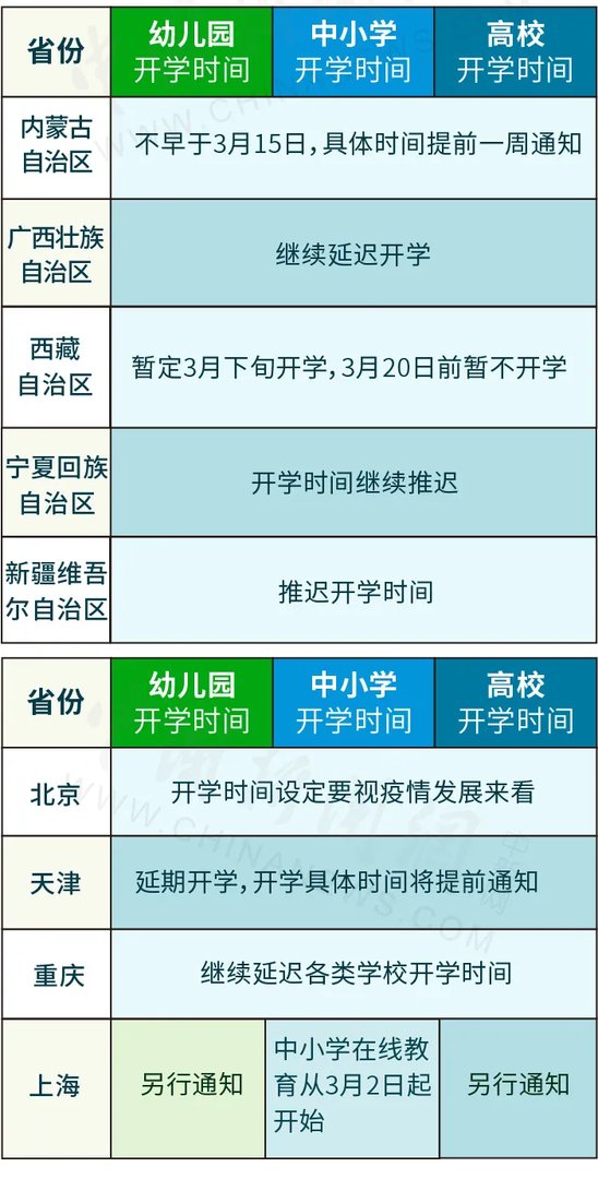 31省份开学时间更新汇总