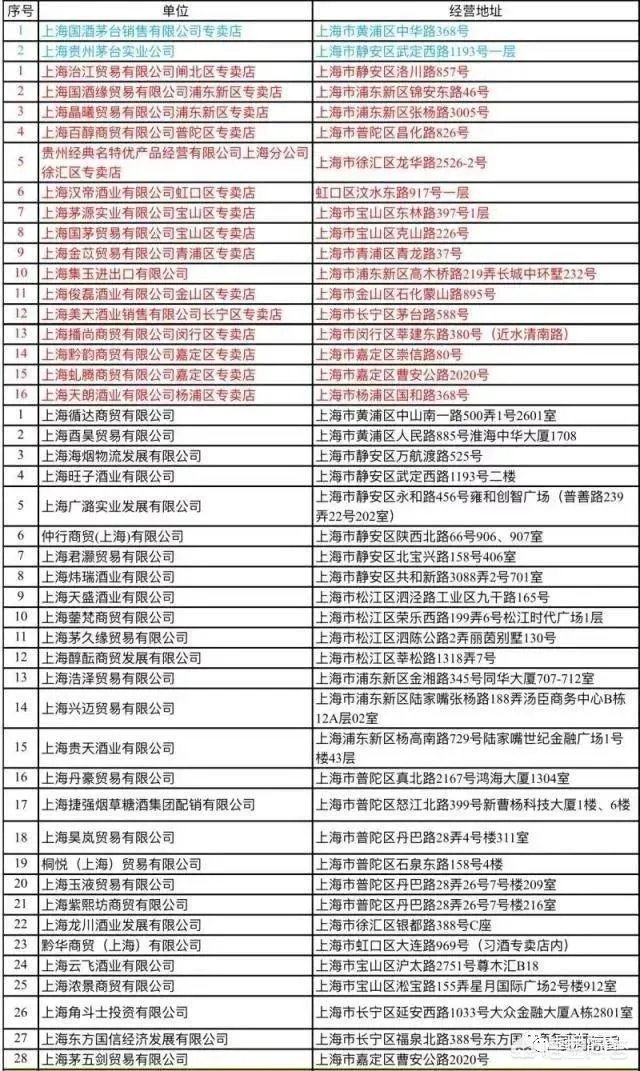 专卖店会不会买到假茅台