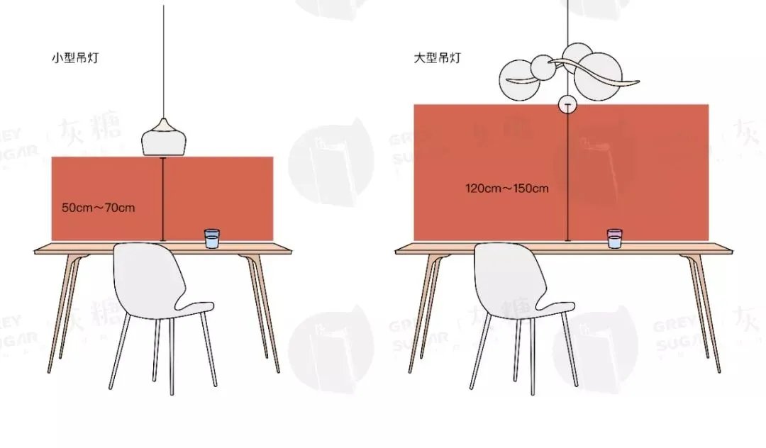 餐桌选多大?吊灯吊多高?这份攻略解决你所有的疑问~