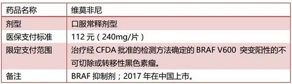 好消息!17种抗癌药被纳入医保,最高降幅达71%