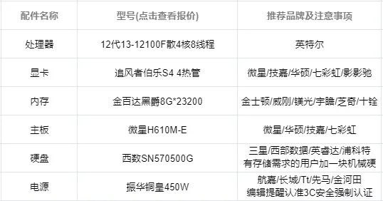 电脑4000左右最佳配置介绍