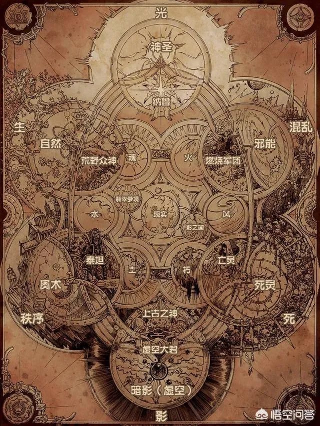 《魔兽世界》有没有可能像漫威一样用十年时间构造一个魔兽宇宙？