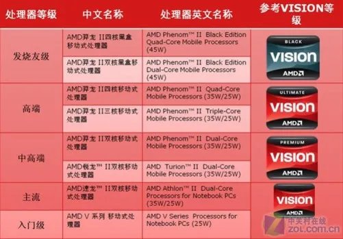 横跨两平台 惠普CQ4系娱乐本详细评测