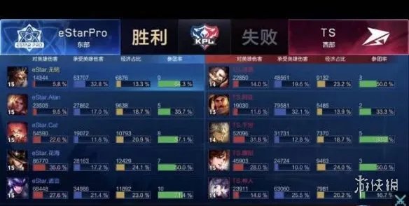 《王者荣耀》eStar八连胜 秋季赛赛况分享
