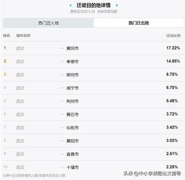 湖北高三会不会省域开学,预测一下武汉周边城市开学时间是什么?