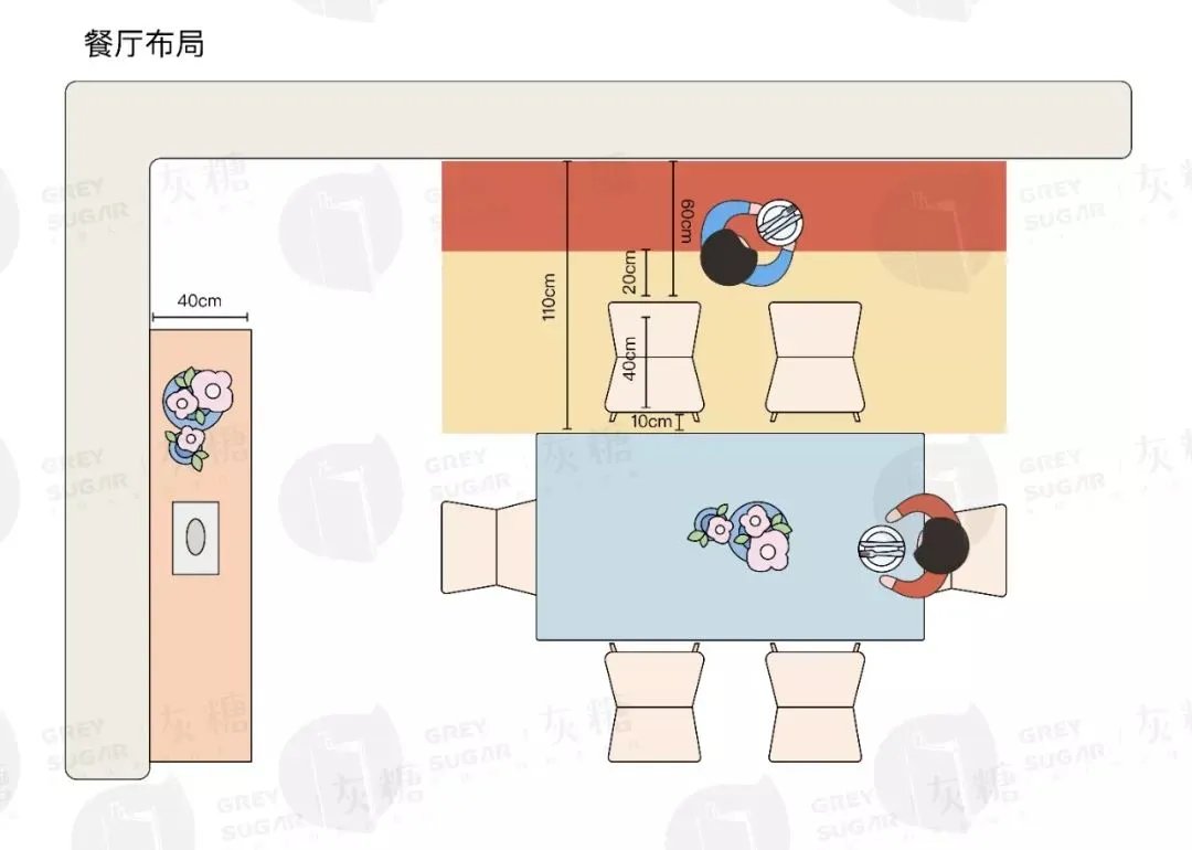 餐桌选多大?吊灯吊多高?这份攻略解决你所有的疑问~