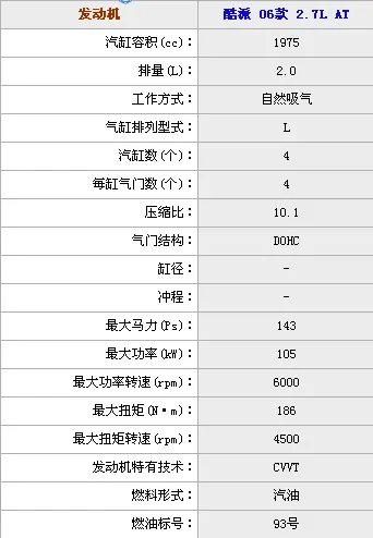 06款的现代酷派2.7排量油耗