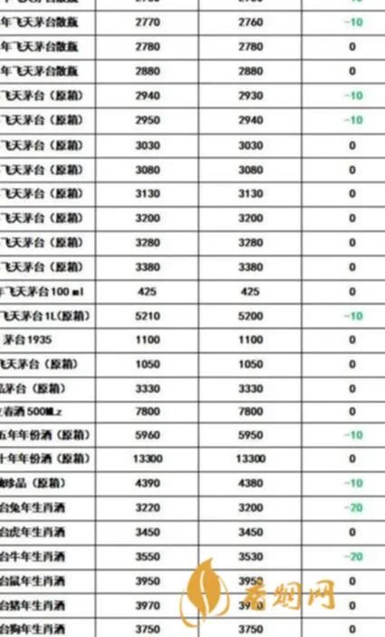 2017年飞天茅台酒价格多少钱?实时查询!