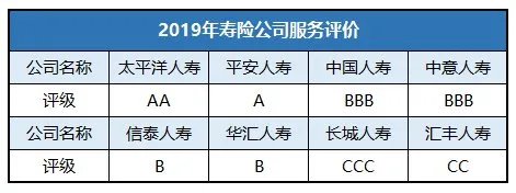 太平洋保险金享人生终身寿险是什么险