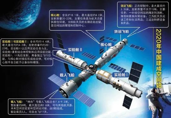天宫空间站什么时候出舱，说是月底，这不就月底了吗？