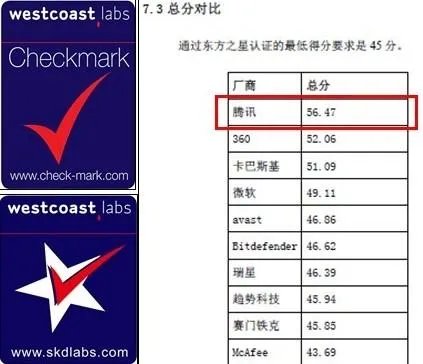 有几种最安全的杀毒软件