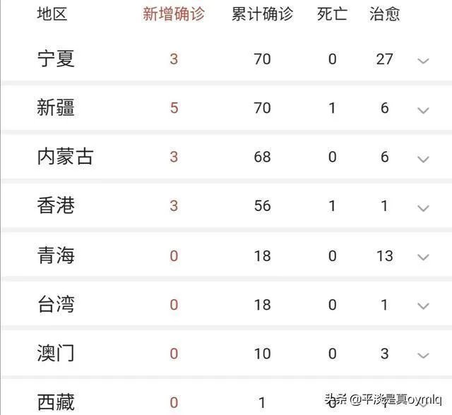 疫情防范区学生要去上学吗