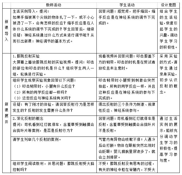 2020广西教师招聘试讲教案：《神经调节的基本方式》（初中生物）