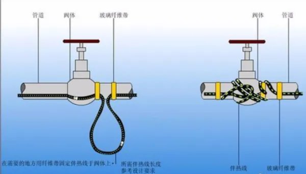 管道伴热带多久更换