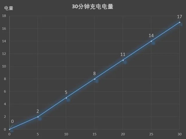 百元机竟有人脸识别 华为畅享8e青春评测