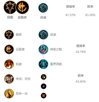 LOLS11盲僧出装推荐