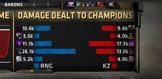 RNG斩获《LOL》MSI 2018总冠军!3:1拿下韩国队
