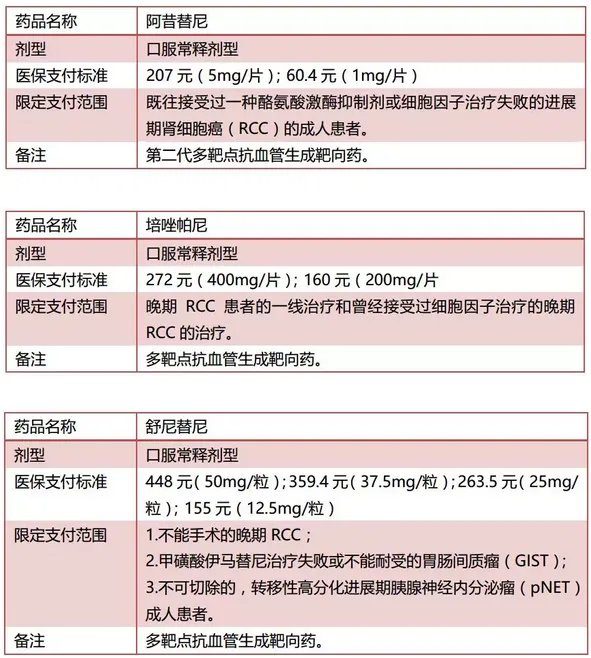 好消息!17种抗癌药被纳入医保,最高降幅达71%