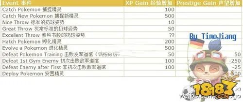 精灵宝可梦GO新手攻略 小白玩家必看!